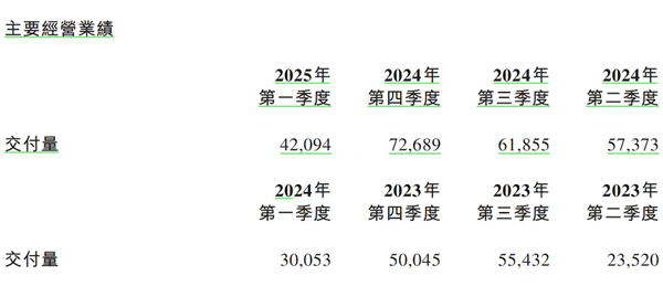 李斌的盈利算盘 打得更响了