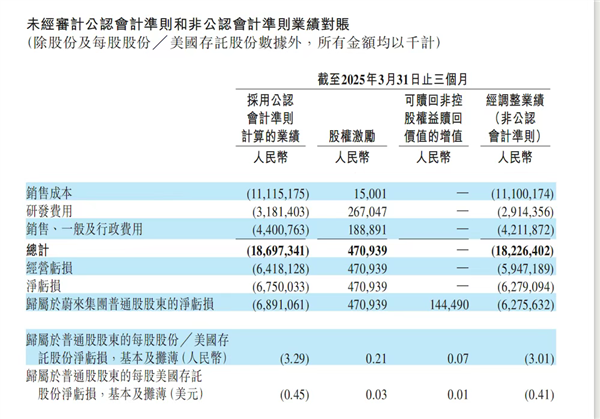 李斌的盈利算盘 打得更响了