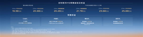 5米2全尺寸SUV杀入20万内！吉利银河M9预售：19.38万元起