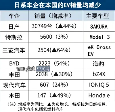 看了一堆抽象日系概念车 我差点就后悔来东京车展了