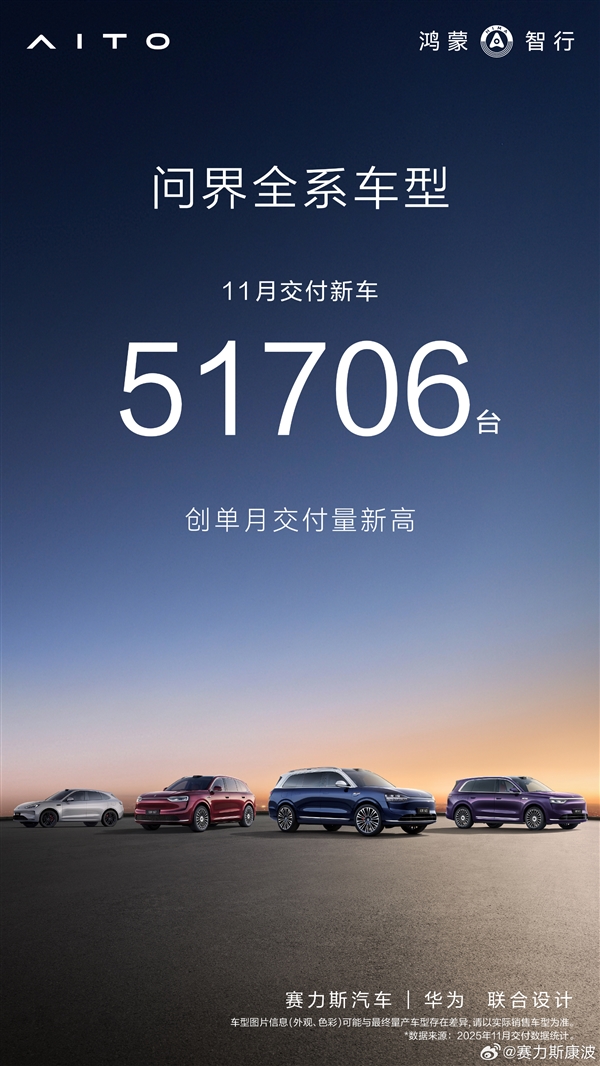 M7、M8、M9全系卖爆！问界11月交付51706台 创史上新高