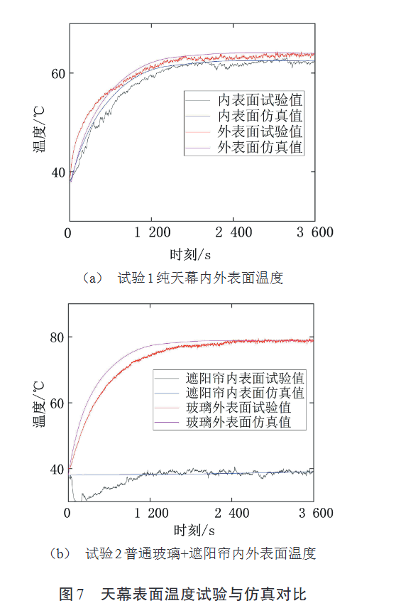 车企们再怎么改进全景天幕 该晒还是晒！
