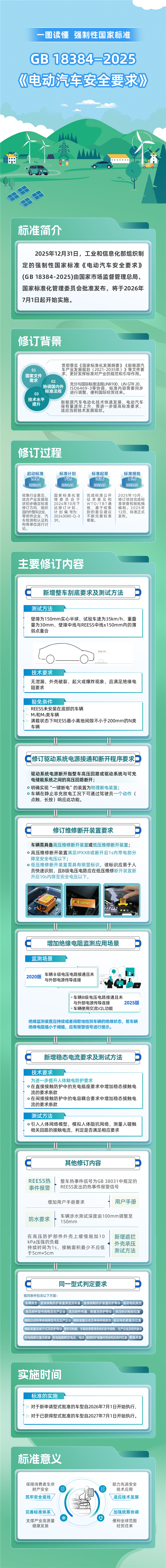 一图看懂：电动汽车电车迎来最严安全新规 7月1日正式执行