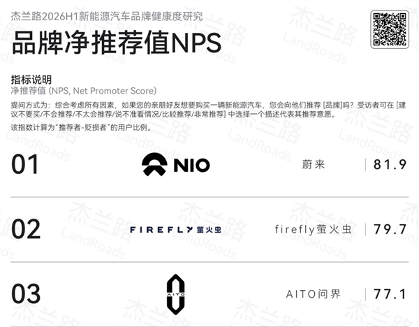 6月销量均价已完胜豪华三强！李斌：BBA的下一辆就是蔚来