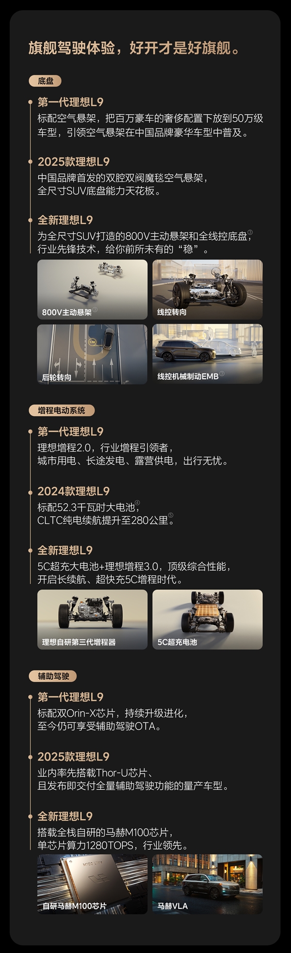 国产全尺寸新能源SUV“慈父”！理想L9累计交付突破30万辆