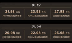 1100匹只卖27.98万 是我瞎了还是比亚迪疯了
