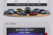 比亚迪6月各车型销量出炉：海鸥狂卖超5万辆 继续称王
