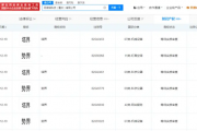 强化与华为、宁德时代的战略合作！阿维塔注册塔界、势界商标