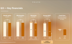 虽然不想承认 但沃尔沃裁员3000人真有用