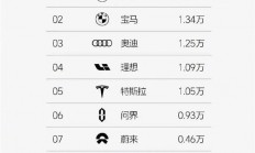 你抢着买了吗！奔驰宝马奥迪中国退出价格战后：涨价还卖更好了