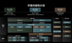 帮全球汽车行业每年省200亿！理想自研车机系统“星环OS”公布开源代码