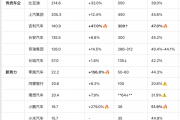 2025车市大乱斗：有人半年卖出200万辆 有人快补淘汰了