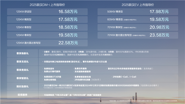 第五代DM混动上车 油耗3字开头!2025款比亚迪汉上市:16.58万起