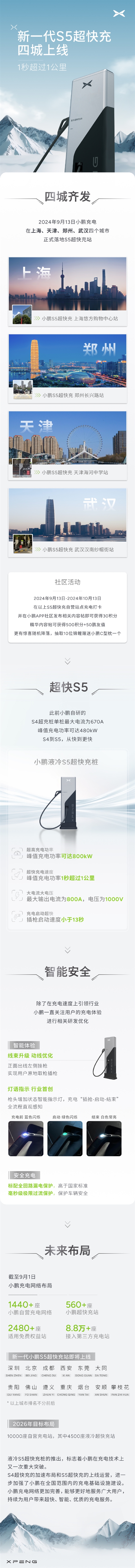 1秒充电1公里多!小鹏汽车新一代S5超快充桩落地:四城齐发