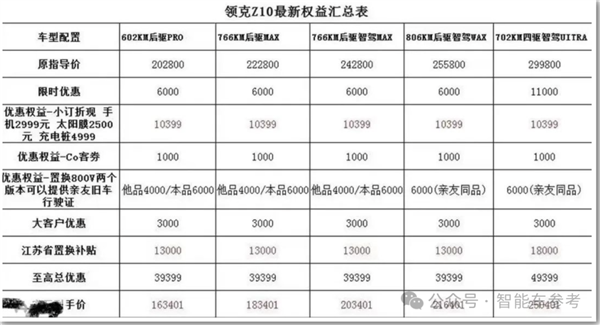 领克纯电首秀拉大胯!上市一天猛降16000:被曝订单转化不到10%