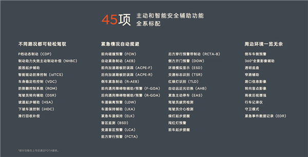 乐道L60实测主动安全:4车连续路口鬼探头40km/h成功刹停