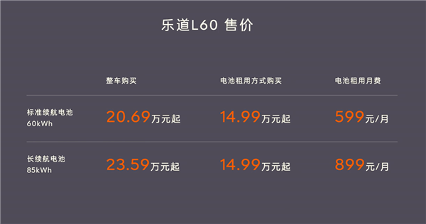比特斯拉Model Y便宜4.3万!乐道L60正式上市:20.69万元起