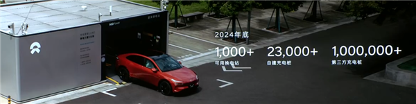 “换电版Model Y”只卖15万?蔚来整了个狠活啊
