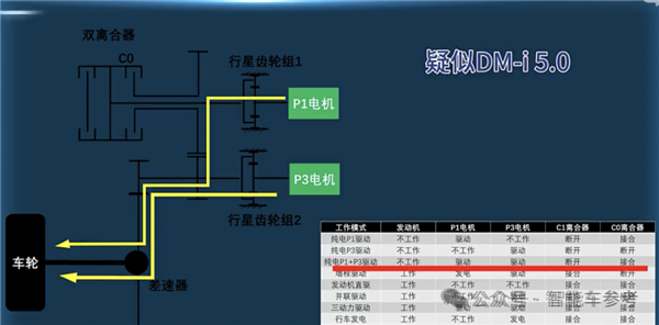 11万!最省油SUV开回家:亏电油耗3L比摩托车还低