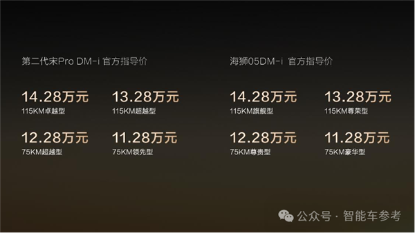 11万!最省油SUV开回家:亏电油耗3L比摩托车还低
