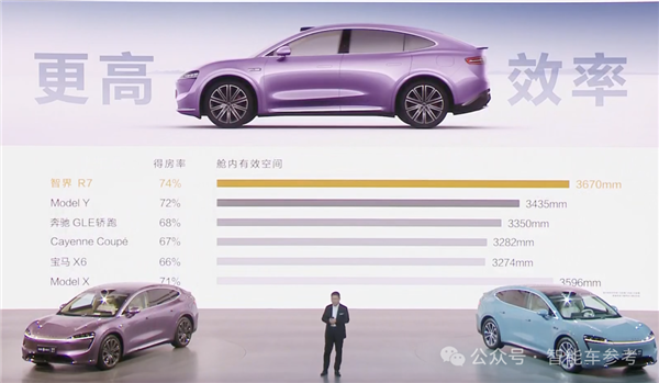 26万!余承东顶着压力开卖智界R7:亏本3万仍比Model Y贵1万