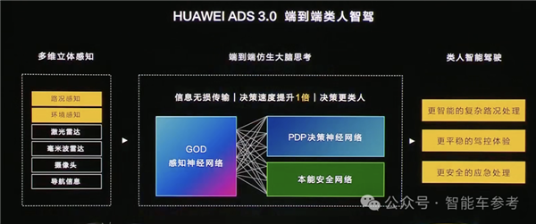 26万!余承东顶着压力开卖智界R7:亏本3万仍比Model Y贵1万