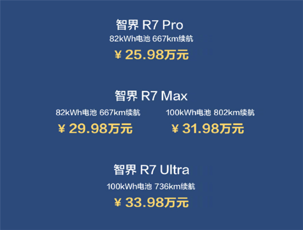 只需多花8000就能升级100度电池!曝智界R7购车权益调整