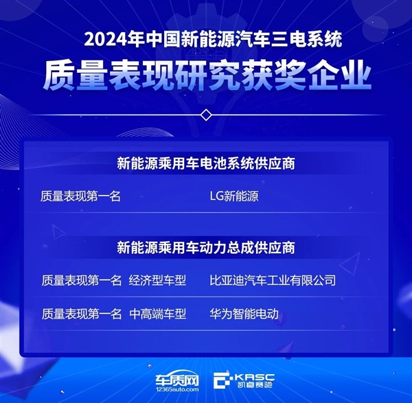 新能源车动力总成供应商:比亚迪、华为均获第一名