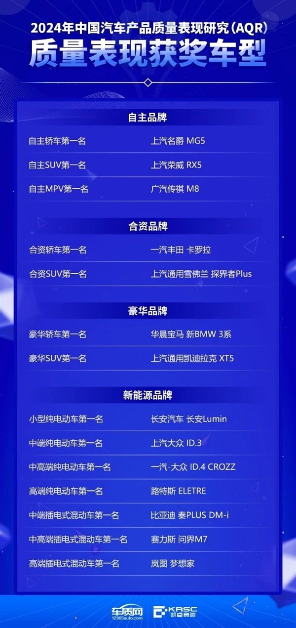 新能源车动力总成供应商:比亚迪、华为均获第一名