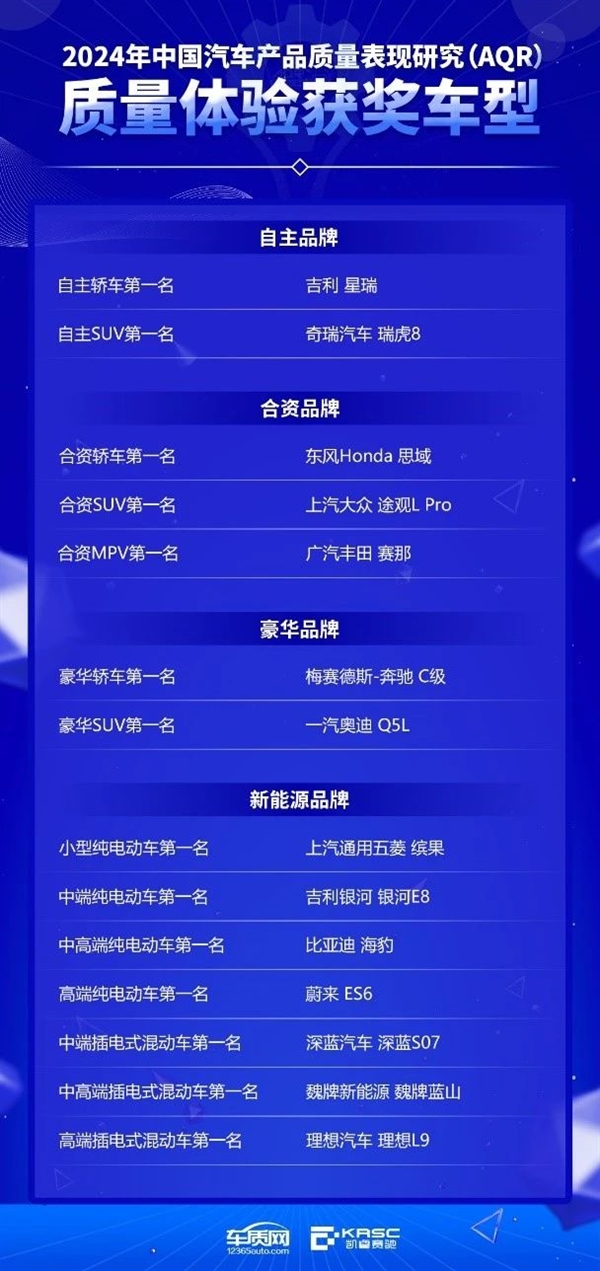 新能源车动力总成供应商:比亚迪、华为均获第一名