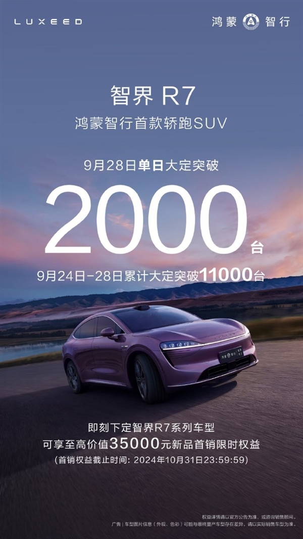 智界R7成了!单日大定破2000台 累计订单已超1.1万
