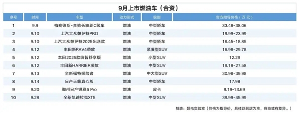 汽车厂商疯狂的9月!54款车上新:Model Y成了标靶