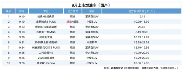 汽车厂商疯狂的9月!54款车上新:Model Y成了标靶