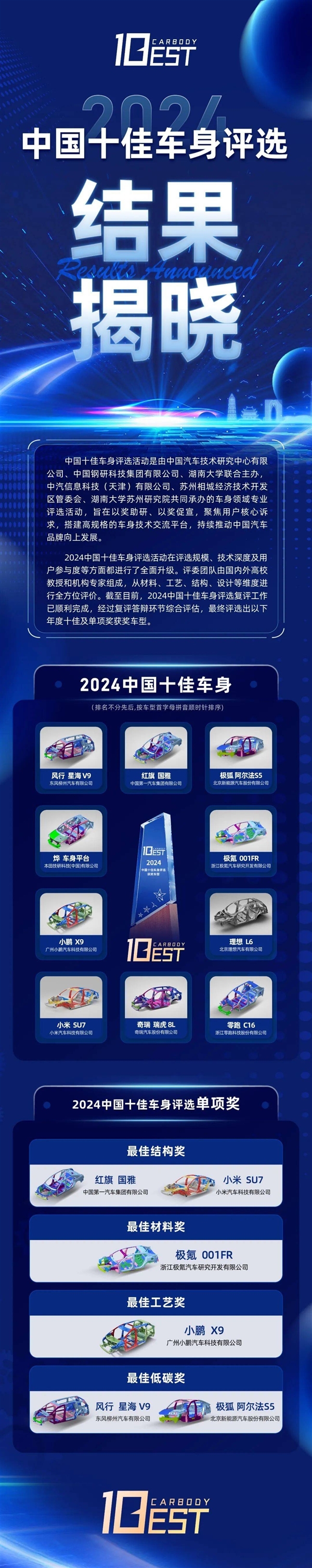 中汽研公布2024中国十佳车身:小米SU7、理想L6在列