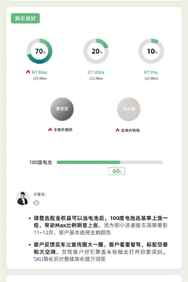 智界R7一天卖出2000辆 五天大定13000辆,智界R7为什么卖爆了