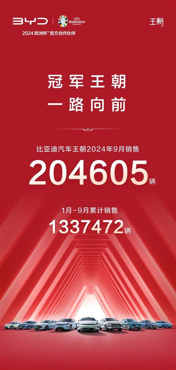 比亚迪王朝9月销售204605辆 首次单月销售突破20万辆!