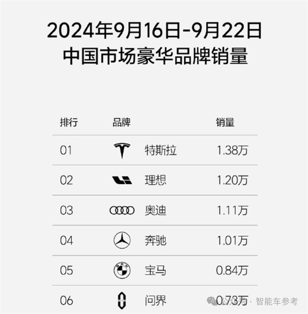 中国车的金九银十:比亚迪狂卖42万辆 理想销量超BBA