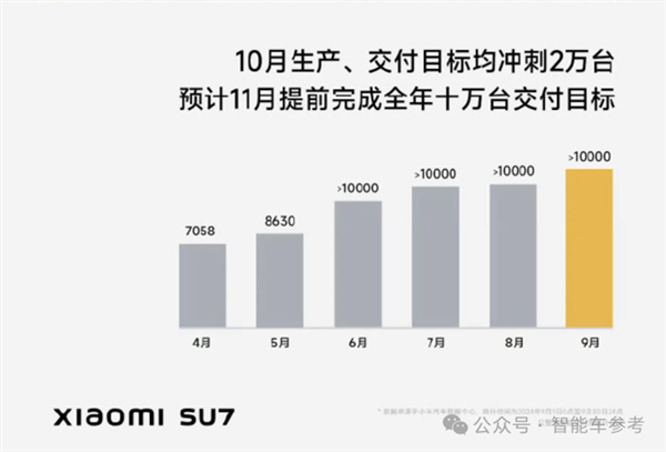 中国车的金九银十:比亚迪狂卖42万辆 理想销量超BBA