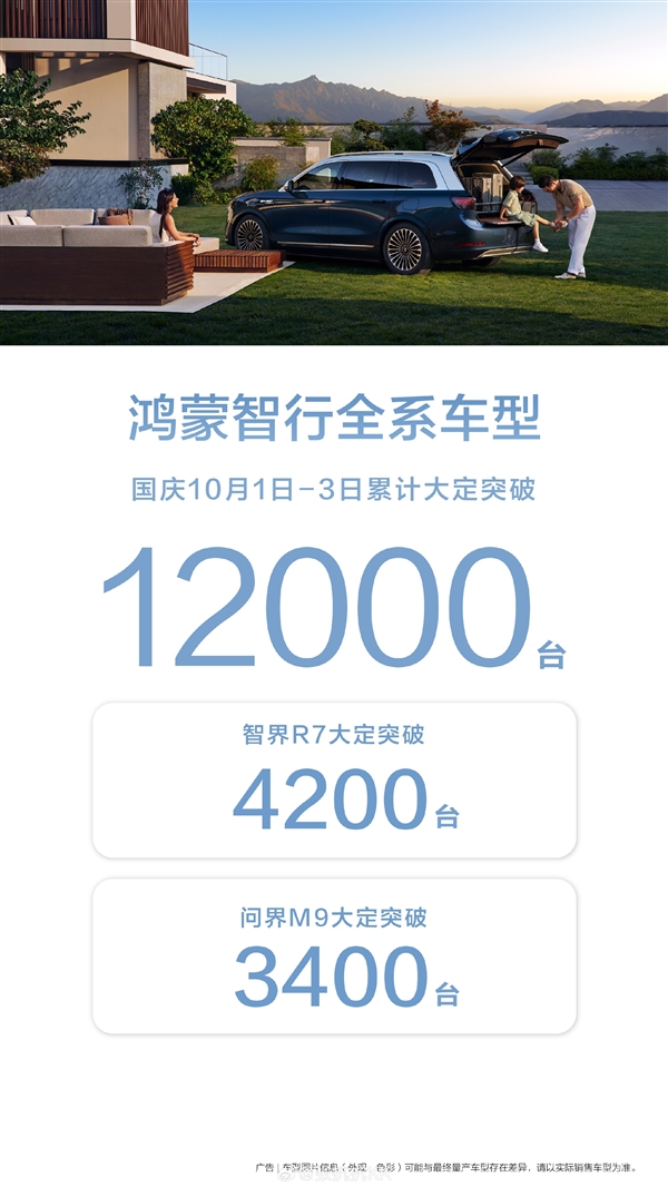 智界R7、问界M9带飞!鸿蒙智行国庆3天大定12000台