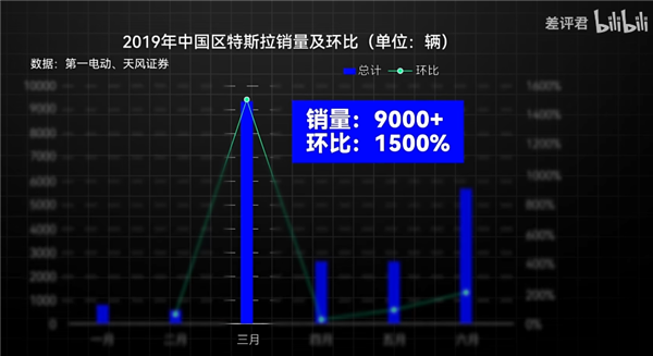 八年都没交车成功的特斯拉:在印度经历了什么