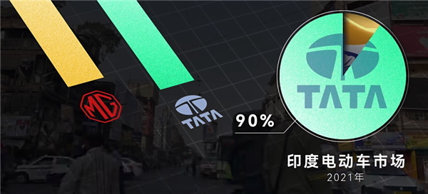 八年都没交车成功的特斯拉:在印度经历了什么