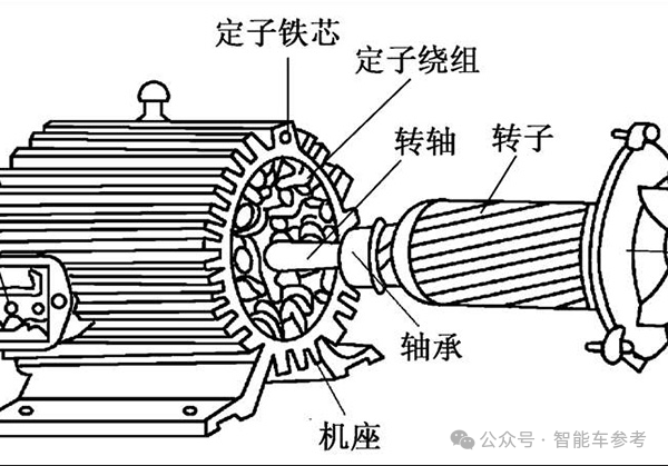 放弃激光雷达后:全球第一汽车零部件供营商博世败退电机