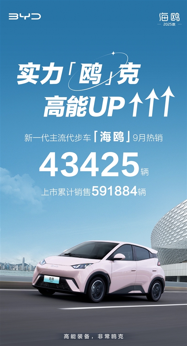 彻底干翻本田飞度:比亚迪海鸥累计销量59.19万辆