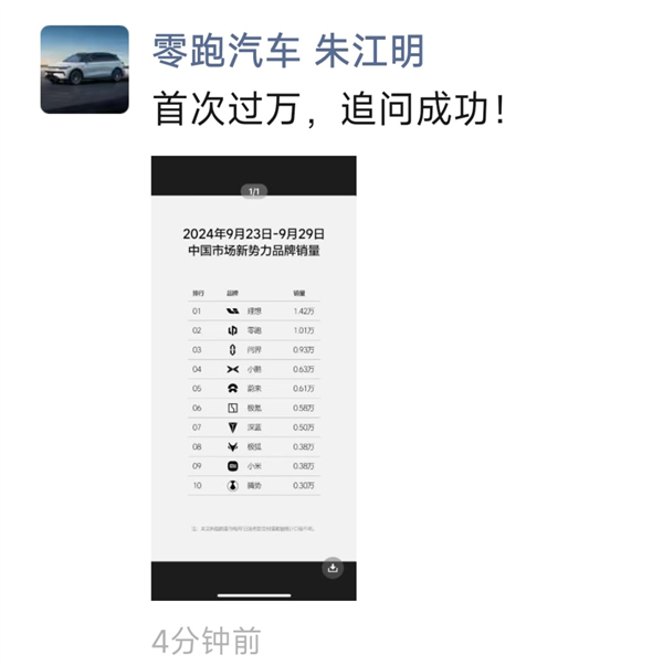 零跑单周销量首次破万超问界!朱江明:追问成功