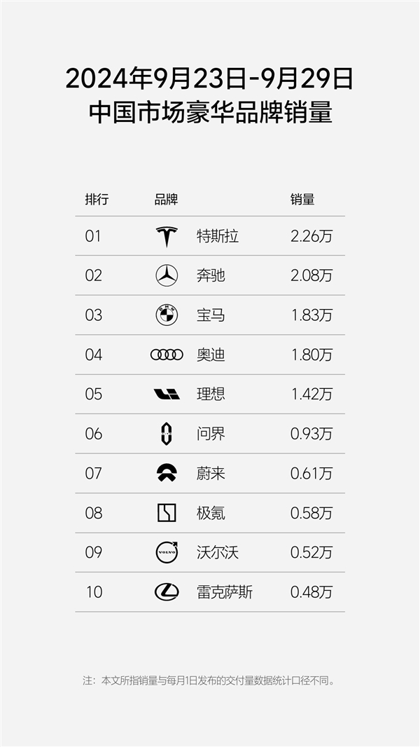 两周连发 国内新势力销量排行榜出炉:理想汽车第一牢不可破
