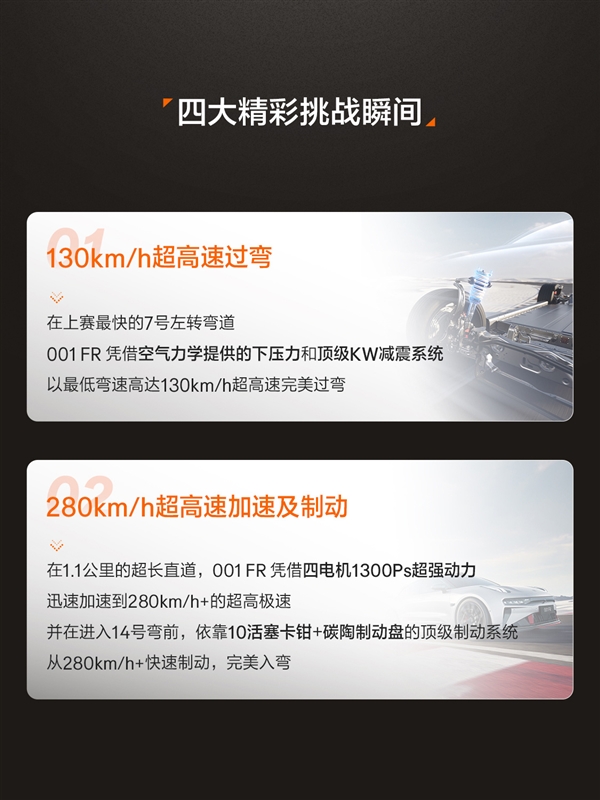 2分16秒39!上海国际赛车场F1赛道最速量产车诞生:来自极氪