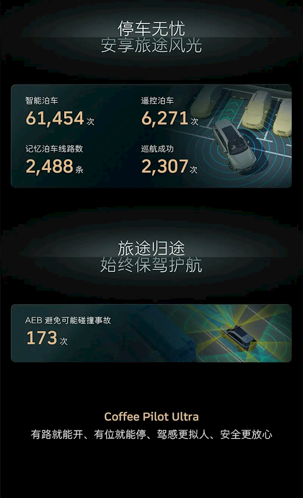 再创里程碑!魏牌蓝山十一出行报告发布:智驾总里程突破276万公里
