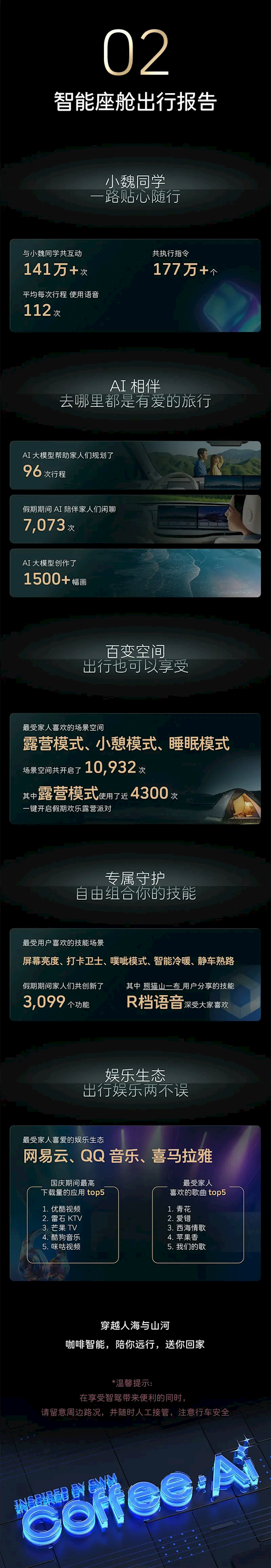 再创里程碑!魏牌蓝山十一出行报告发布:智驾总里程突破276万公里