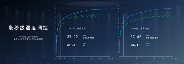 领先一代 SPA级体验!全新岚图梦想家重新定义零重力座椅标准