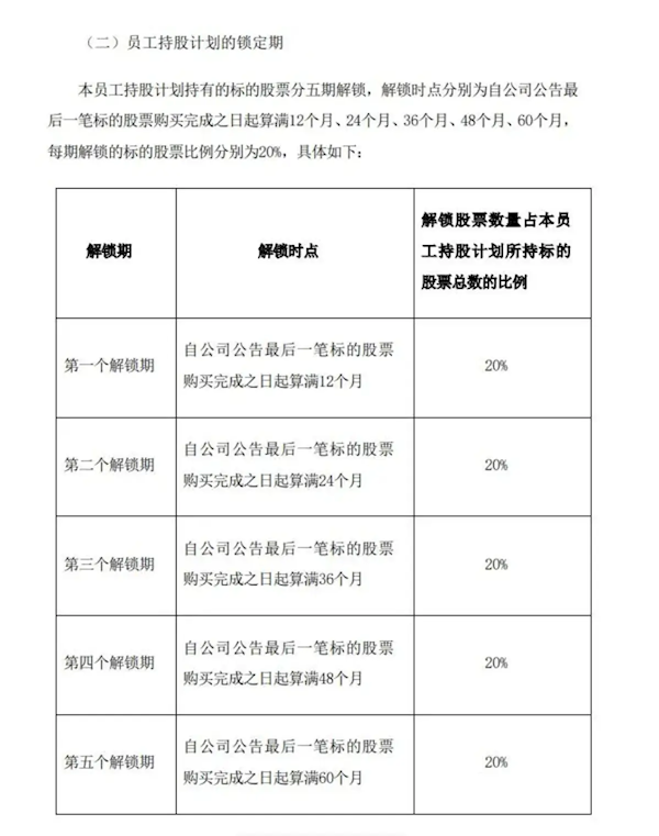 比亚迪拟推2024年员工持股计划:总额上限2.2亿元